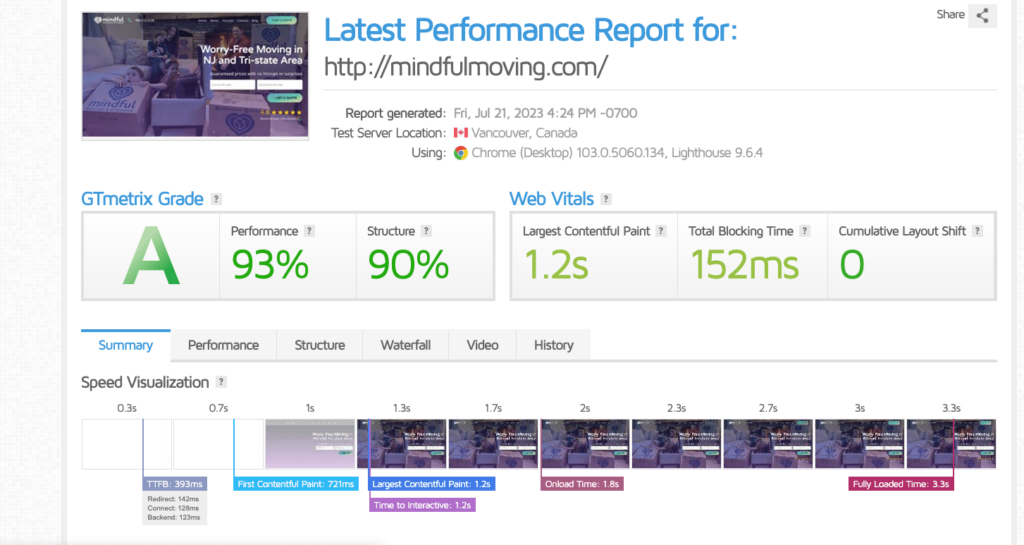 Website with A performance rating tested through GTMetrix.com